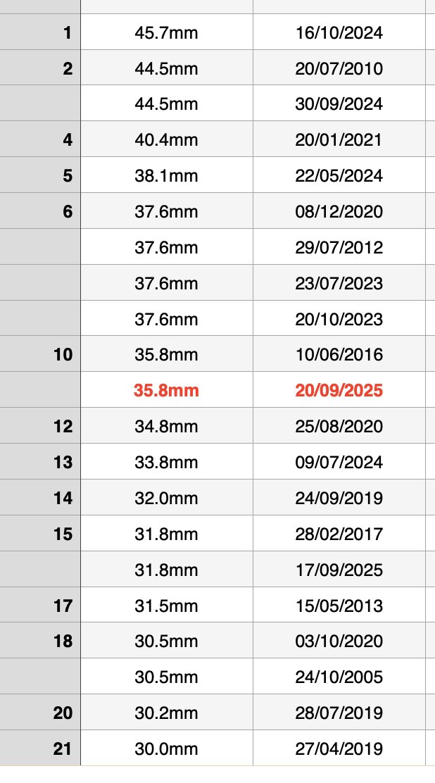 Liverpool Weather tweet media
