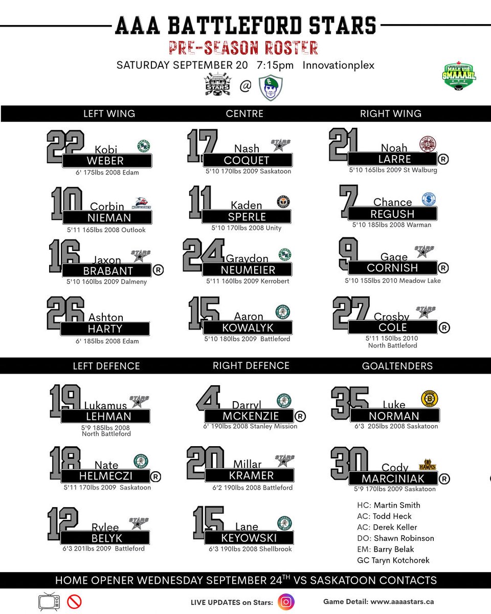 Today’s roster as the Stars head down to Swift Current to face the Legionnaires in their final pre-season game before the regular season begins at home.
 🎥 🚫- no live feed. 
📻 goldenweststreaming.com/cimg/console/

Live updates on Instagram and Facebook stories.