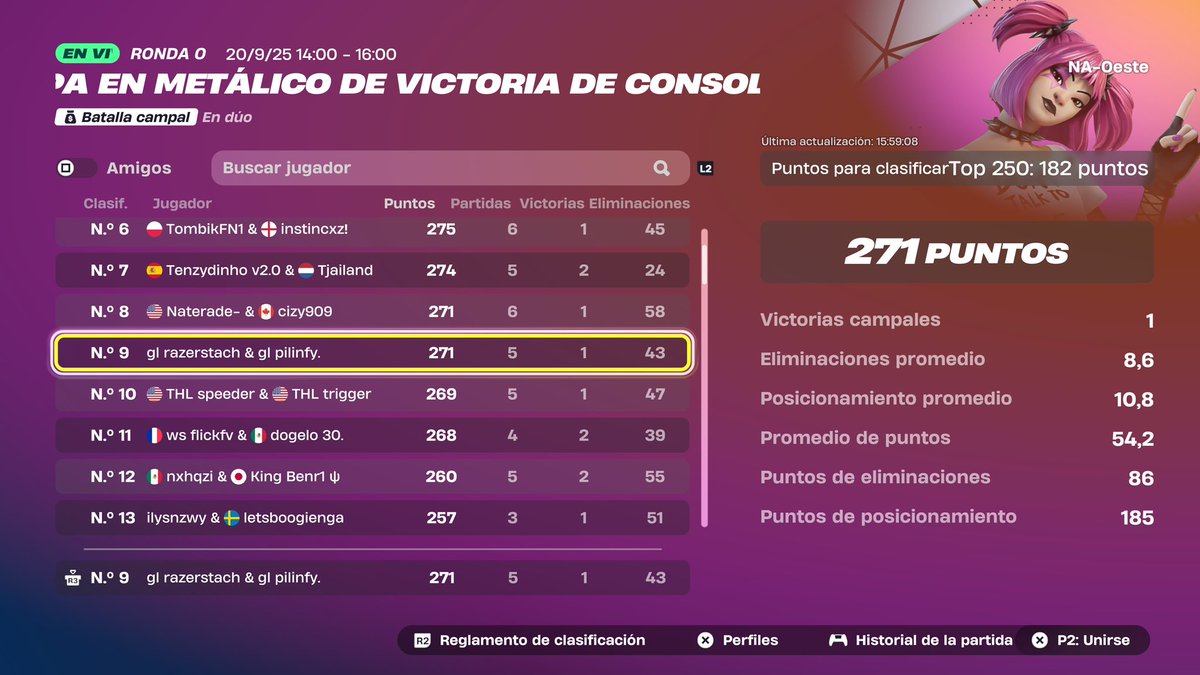 9th en west con <a href="/pilinxlv/">gl lover</a> 
<a href="/GenLegionEsport/">Gen Legion Esports</a>