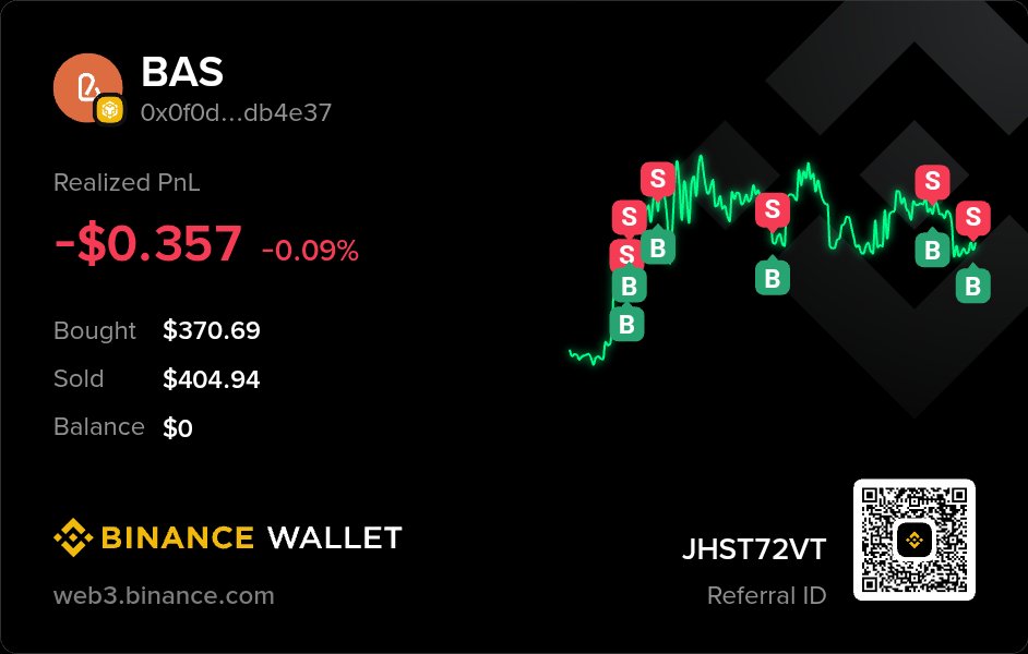manahil124386's tweet image. Binance Web3 Alpha – unlocking the future of trading and rewards.  #Binance #Web3Alpha
#BinanceWalletAlphaPnL @BinanceWallet