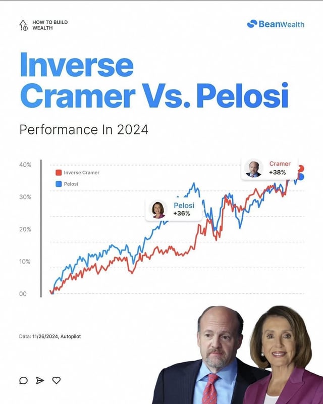 <a href="/chasedownleads/">Chase Passive Income</a> Short <a href="/jimcramer/">Jim Cramer</a>