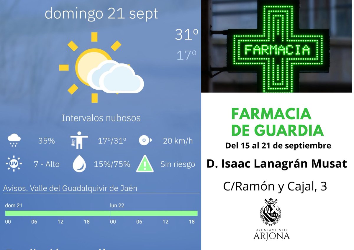 👋¡Buenos días, Arjona!

Según la <a href="/AEMET_Esp/">AEMET</a> tendremos una jornada con intervalos nubosos y temperaturas entre los 17° y los 31°

🟩➕️ Esta semana está de guardia la farmacia de D. Isaac Lanagrán Musat, C/ Ramón y Cajal, 3.

¡Feliz domingo!

#aytoarjona 🏛️
#trabajamosparati 👪
