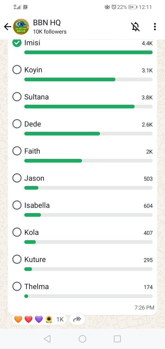 Hope8222991's tweet photo. @imisioluwa668 Let keep going guys they’re catching up 🙏🙏 they are gang up they want us to lose this votes.. this is the link it will direct you to the poll 👉https://t.co/4iXZFYjPCi… https://t.co/J6WDXtVRCY