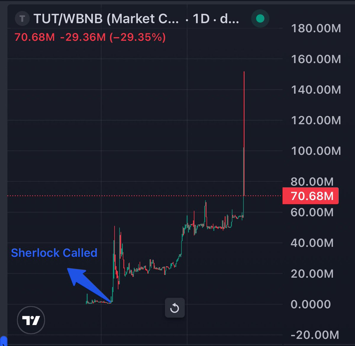 Sherlock Call tweet media