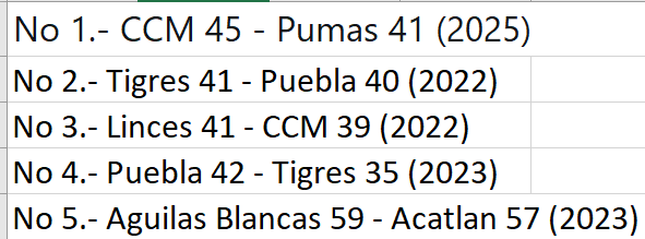 Mi top 5 de mejores juegos de la post pandemia.