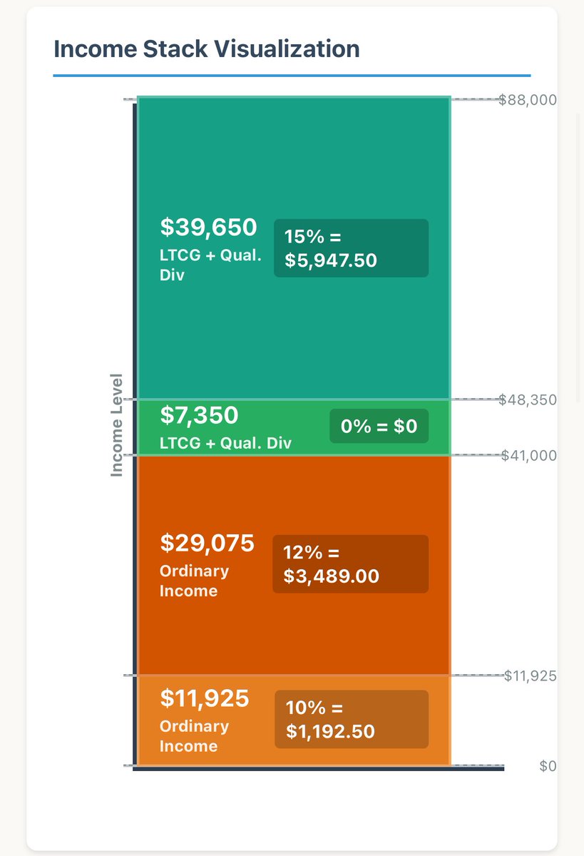 Oontis's tweet photo. @MeasureTwiceMNY More visual layout of what you just walked through https://t.co/iVSYaXCQBy