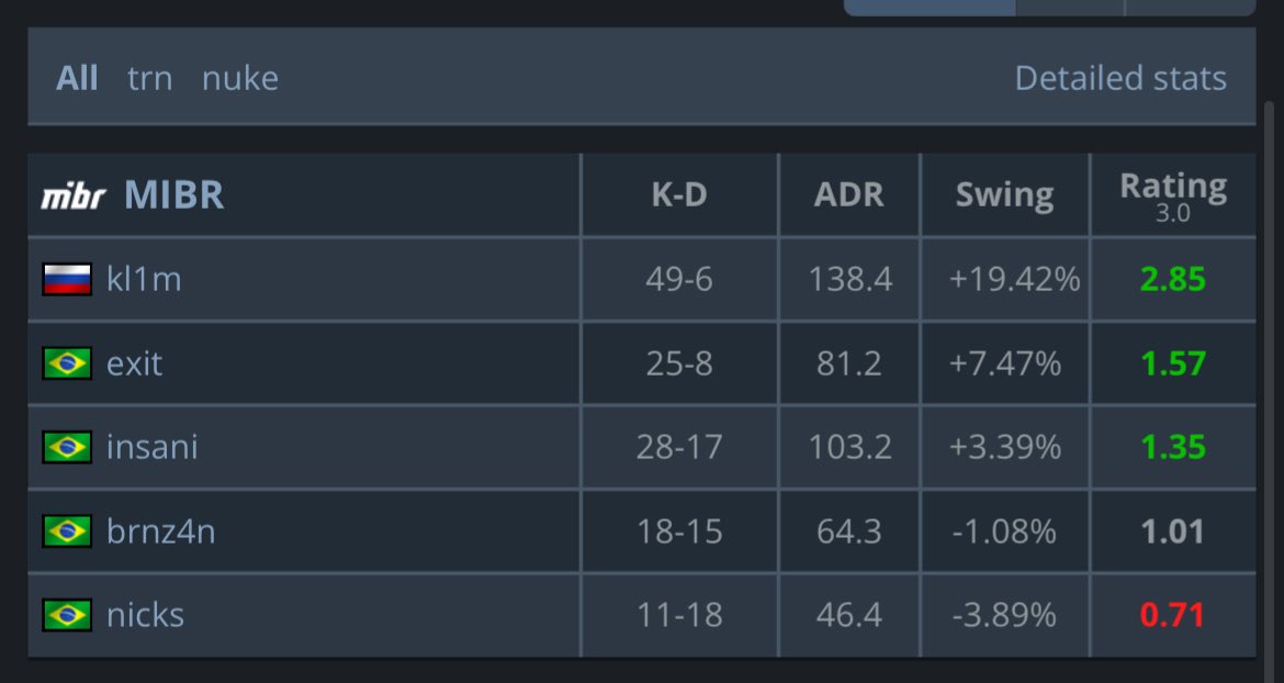 Brasil Storm CS tweet media