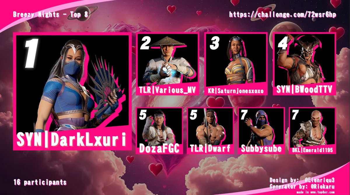 Doza_FGC's tweet image. First tourney in a while not too bad especially switching to Liu