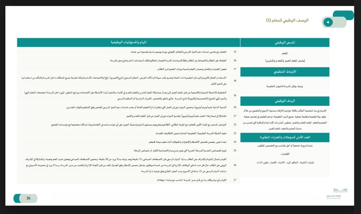 warda__m's tweet photo. @Alfrdows999 @suliman21436 الدليل التنظيمي الإصدار الرابع 
سنة الإصدار ١٤٤٧هـ
البند (٢٦) الصفحة (٣٦) 

شات جي بي تي فضفضي له مستمع جيد … نهارك سعيد عزيزتي الخبله https://t.co/XdL6dMhvKd