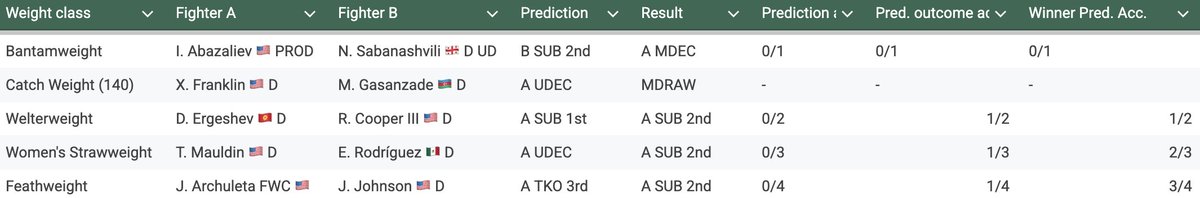 @jimothyismean <a href="/BorrokaMMA/">Borroka MMA</a> I changed it... I end changing some picks sometimes before (im very indecisive)