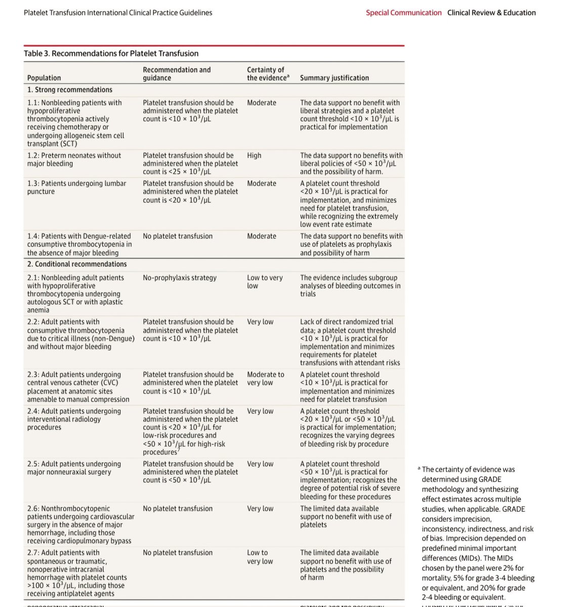 Transfusion plaquetaria de acuerdo a las guías de práctica clínica internacionales de la AABB y ICTMG 2025. 

JAMA August 19, 2025  Volume 334, Number 7.
doi:10.1001/jama.2025.7529

#platelet #blood #transfusion #surgery #medicine #anesthesia