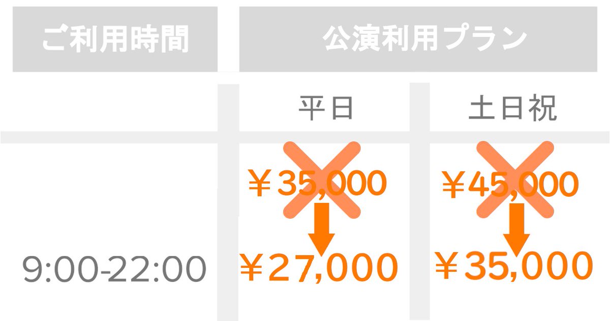 pb_std's tweet image. ❑スタジオ利用受付中

現在、2026年6月ご利用分まで
『公演利用』プランでのご利用料金を大幅値下げ中です。
活動歴3年以内スタートアップ割引も実施致します。
仕込みや当日の運営に不安のある場合も
可能な限りサポート致します。
ご利用＆ご相談、お待ちしております。

paperbackstd.com/info