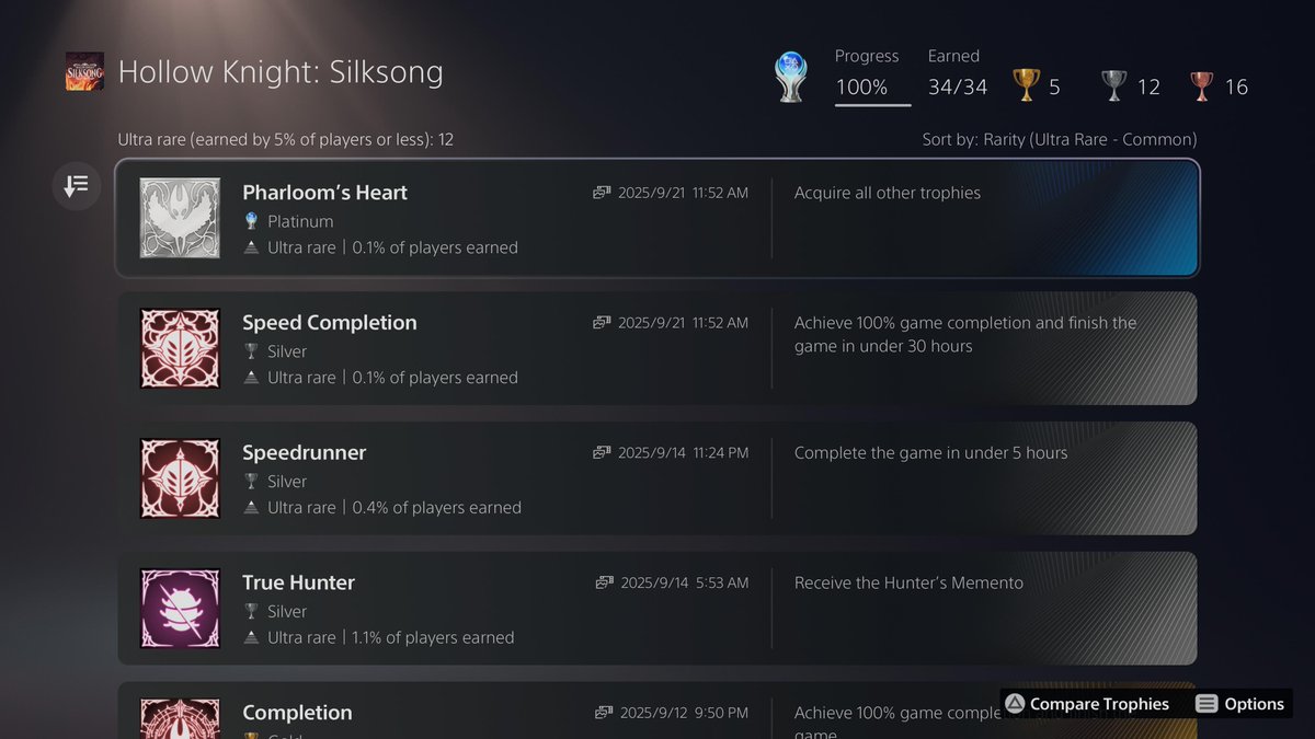 tuod's tweet image. ☑️ Hollow Knight: Silksong (PS5) - Platinum 193 #gamelog