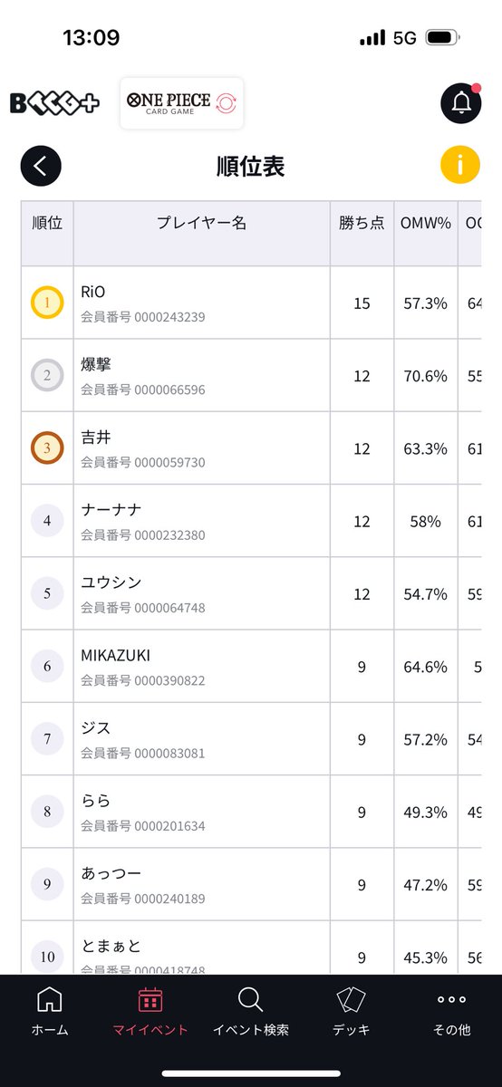 4-1の5位とか1番しょーもない
店舗予選嫌い😠