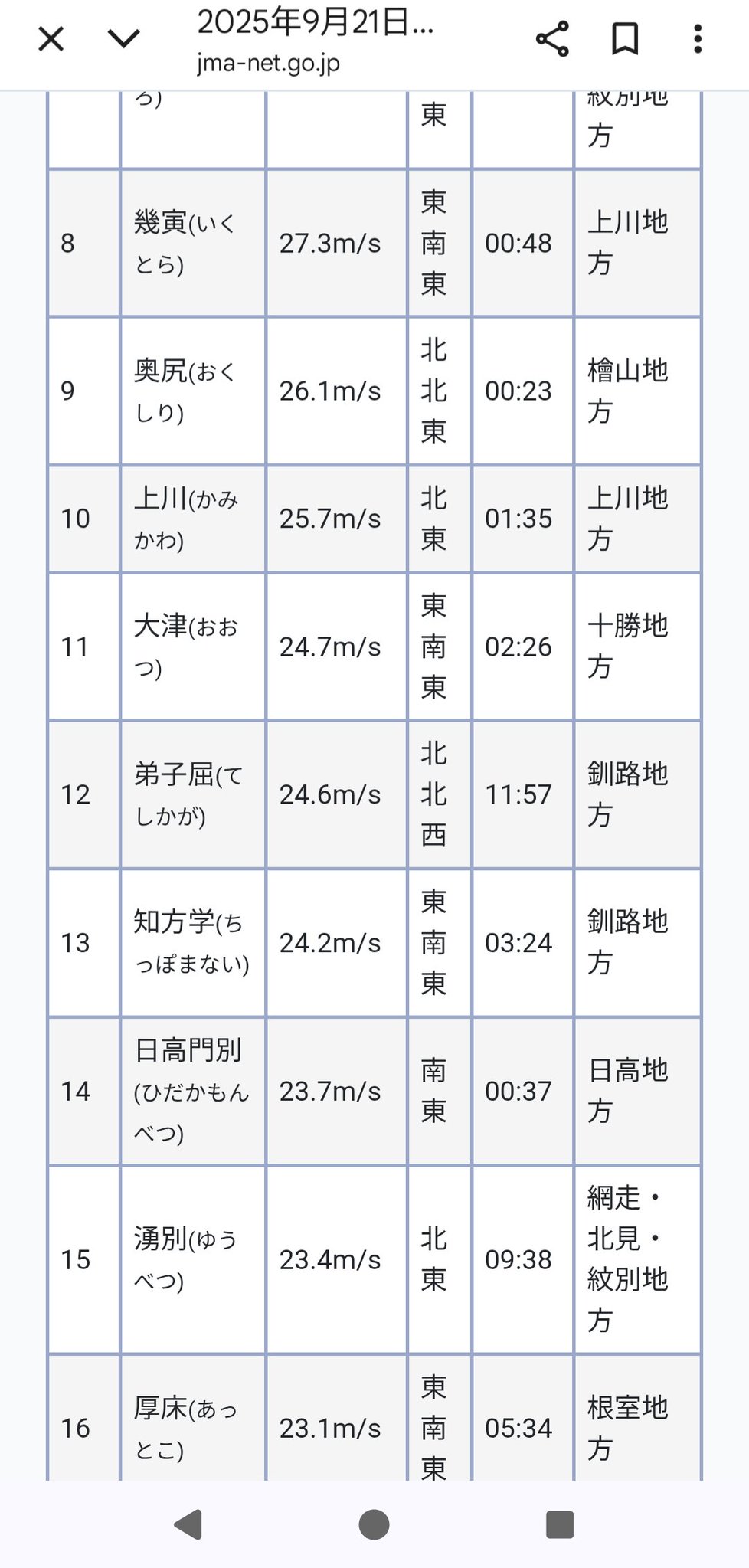 はち✨感謝価格❣️コメントで14444円に❣️12角‼️ いち on X: 