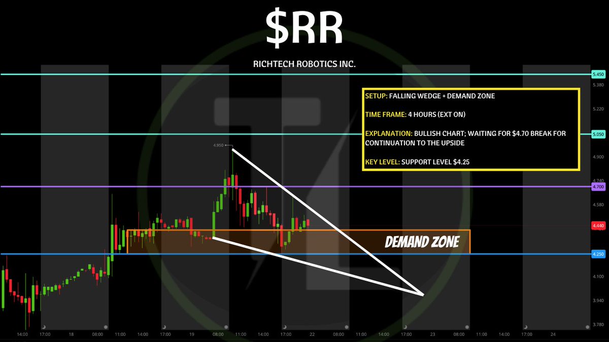 TigerLineTrades's tweet image. ** Watchlist Thread Below **
                  09/22/25
       $RR, $ONDS, $OPEN
LIKE &amp;amp; REPOST FOR MORE!! 💸💸💸