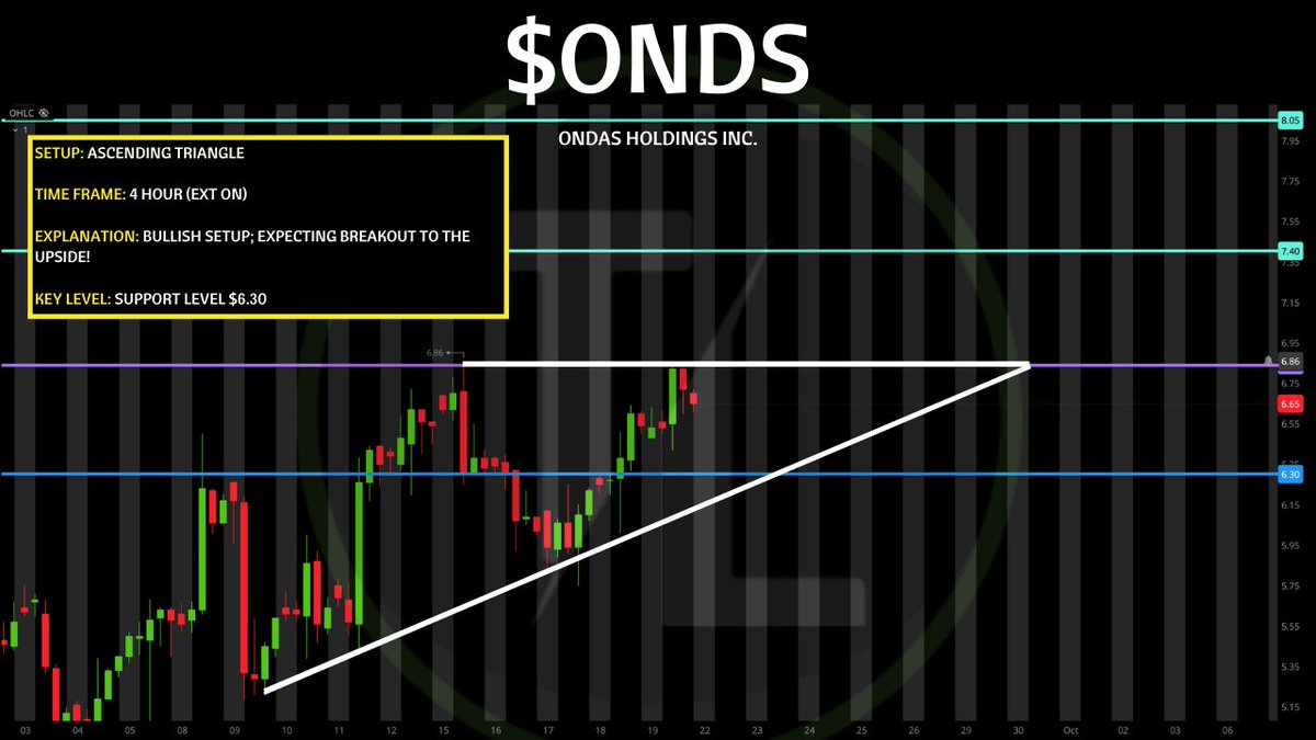 TigerLineTrades's tweet image. ** Watchlist Thread Below **
                  09/22/25
       $RR, $ONDS, $OPEN
LIKE &amp;amp; REPOST FOR MORE!! 💸💸💸
