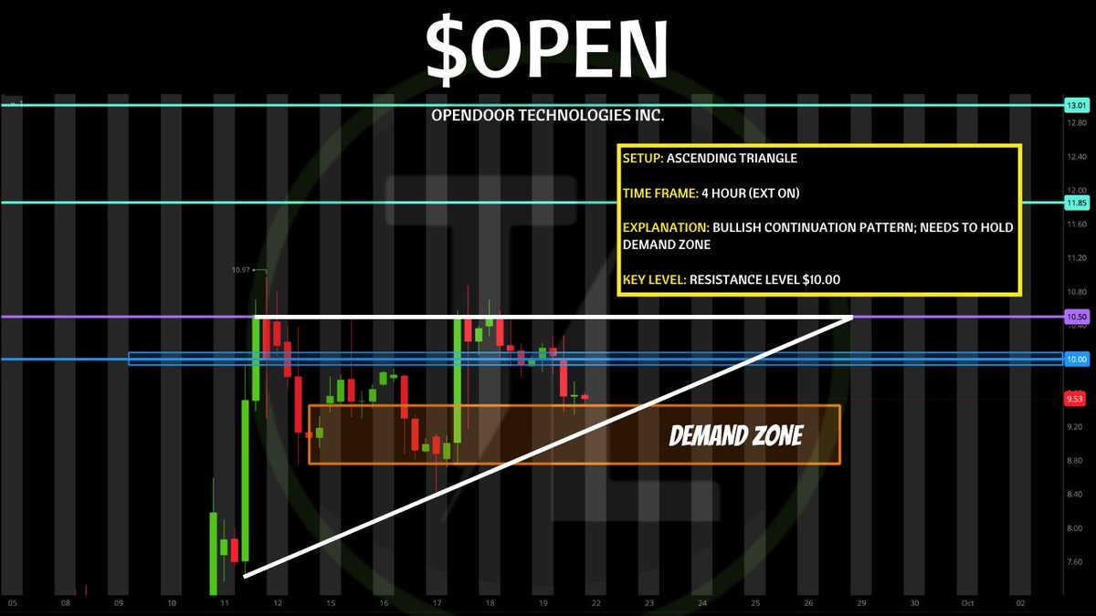 TigerLineTrades's tweet image. ** Watchlist Thread Below **
                  09/22/25
       $RR, $ONDS, $OPEN
LIKE &amp;amp; REPOST FOR MORE!! 💸💸💸
