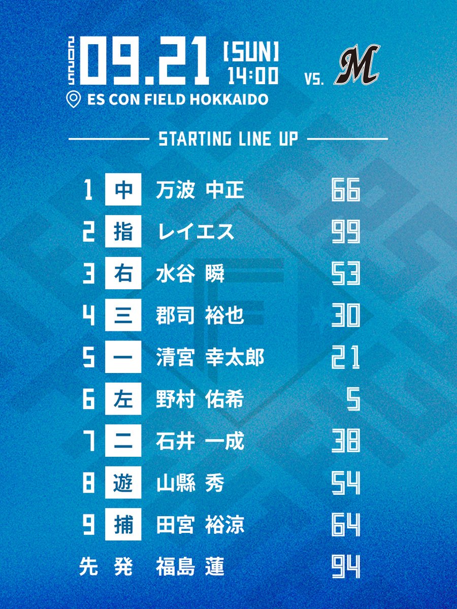 23北海道日本ハムファイターズ 全143試合スコアブック 23北海道日本