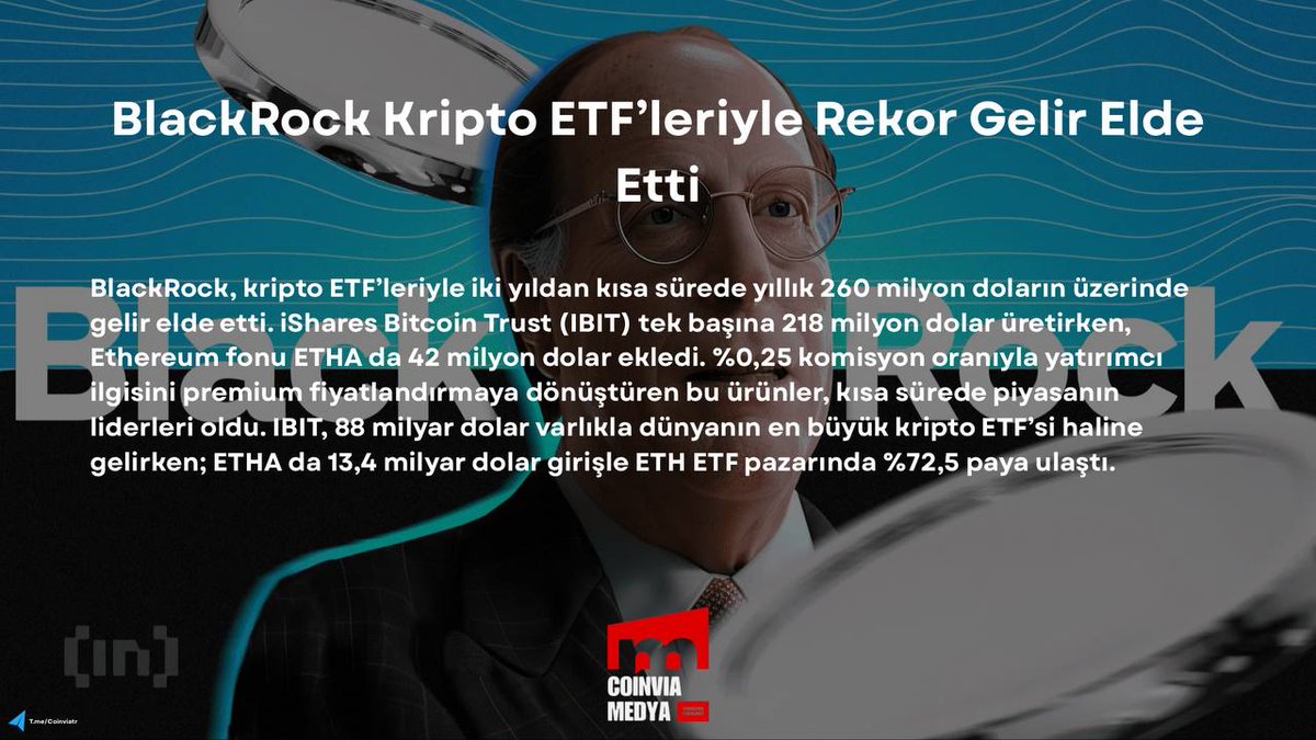 BlackRock Kripto ETF’leri Rekor Kırıyor
BlackRock, Bitcoin ve Ethereum ETF’leriyle 260 milyon $’ın üzerinde gelir elde etti. IBIT 88 milyar $, ETHA ise 13,4 milyar $ varlığa ulaştı. 🚀

#kripto #kriptopara #Bitcoin #Ethereum #cyrpto #kriptohaber