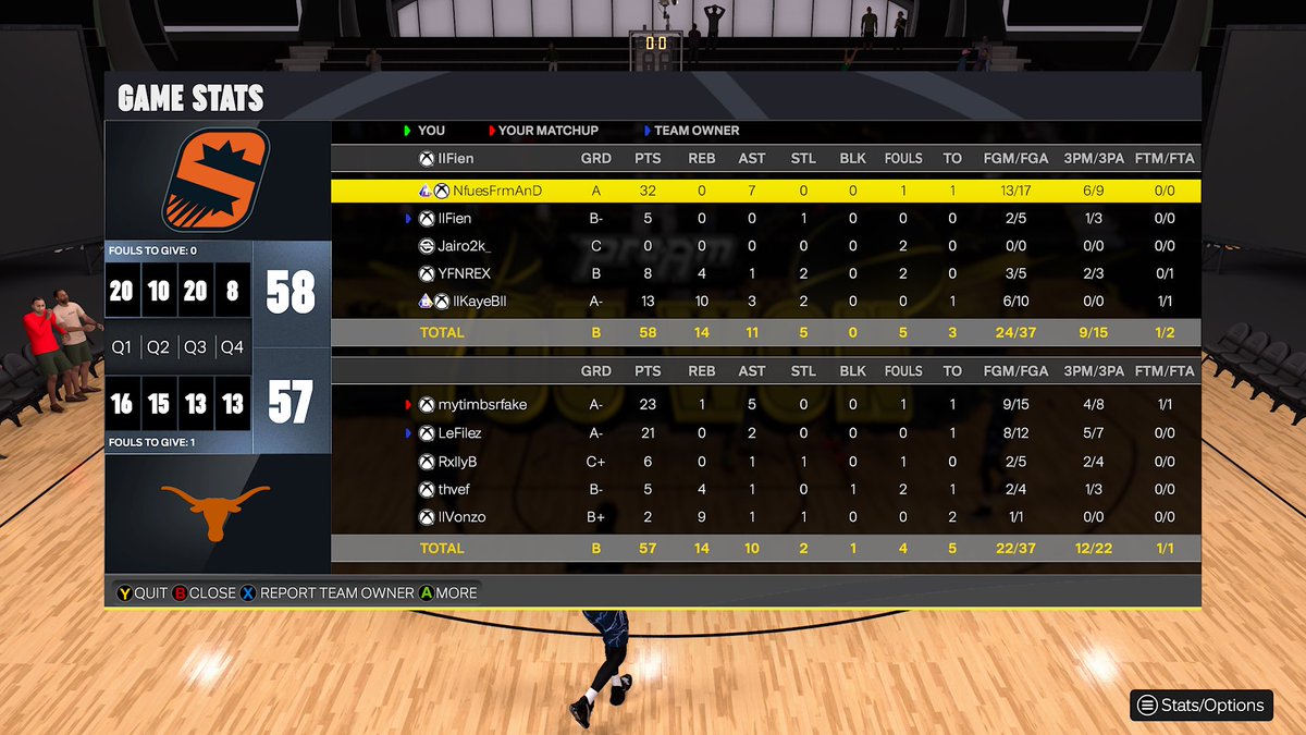 RhythmFien's tweet photo. GGs To These Teams As We Sweep @KOTC_2K 

♟️@nfuesfrmand 
🎯@RhythmFien 
🔒@jairo2k_ 
🗣️@YFNREX_ 
🐴@Kayeb__ https://t.co/gE52SURkAH