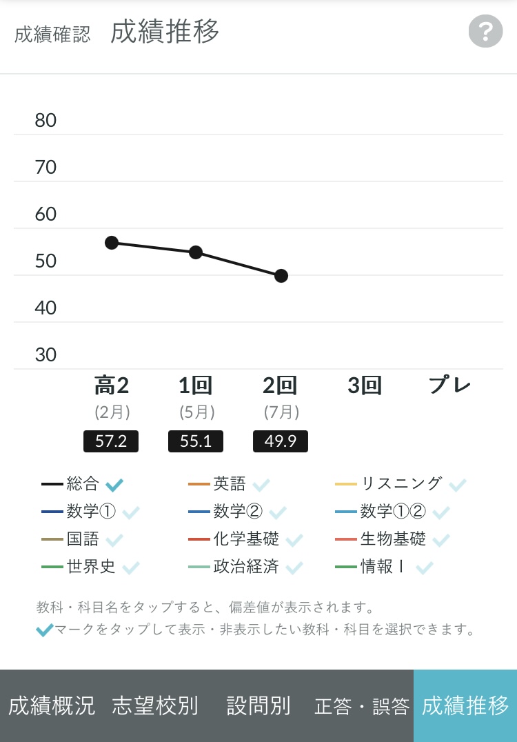 fun_prison_life's tweet photo. 高3第2回全統共テ模試全統模試結果
これから本当に点数上がるんですか？ https://t.co/kV8QWZmg9Z