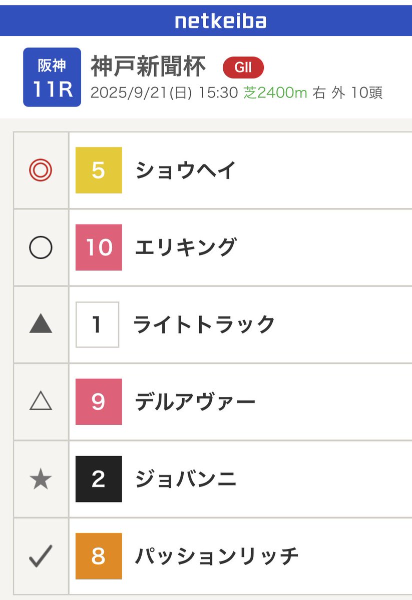 神戸新聞杯 気になる2頭
◎ショウヘイ 坂井
京都新聞杯もダービーも良かった。強い2頭がいないここなら。サートゥルナーリア産駒が菊かぁ。今ひとつピンとこないけど。
◯エリキング 川田
いい馬という感じ。まだ未完成。なのでスタートが悪い。ここで良い競馬するなら菊花賞本命。