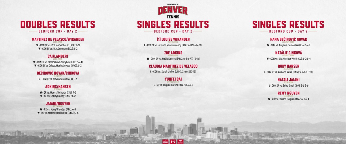 Done with Day 2 at the Bedford Cup with plenty more wins for the Pios! #GoPios