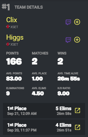 Fortnite Comp Report tweet media