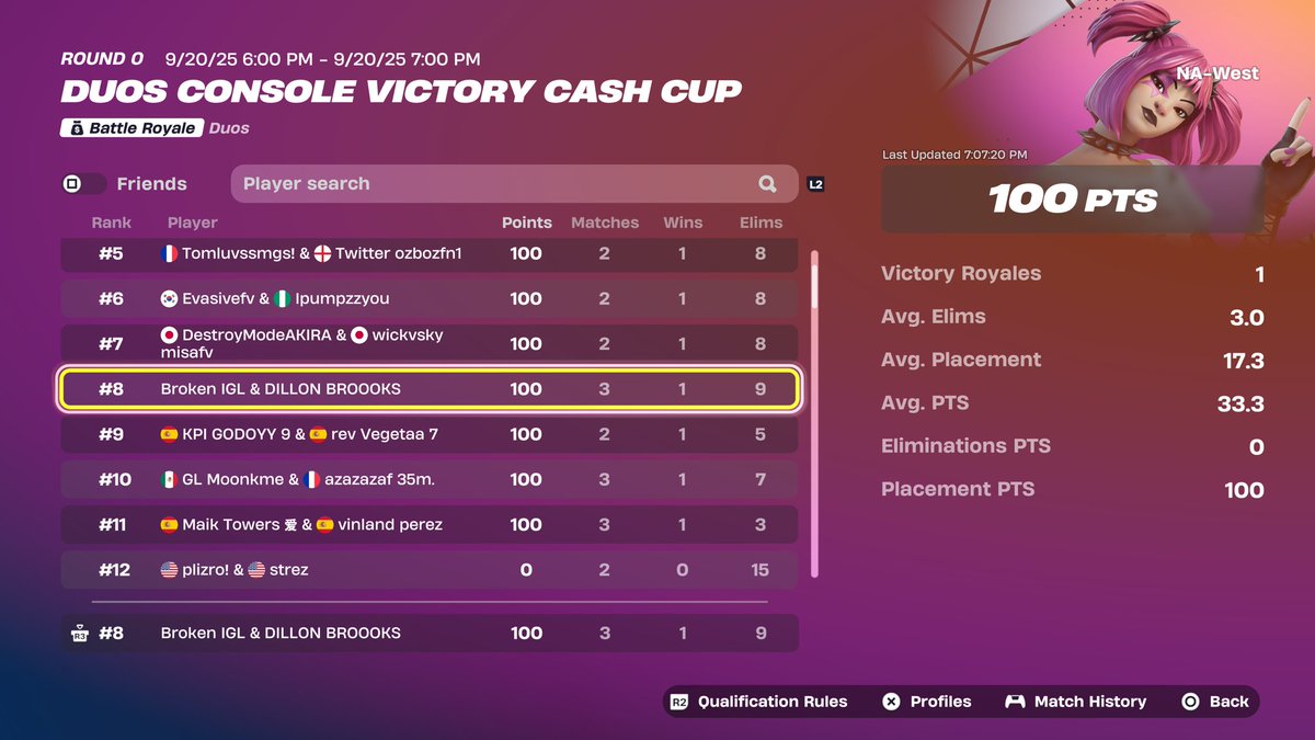 200$ 🐁 should’ve won 2 games 👑