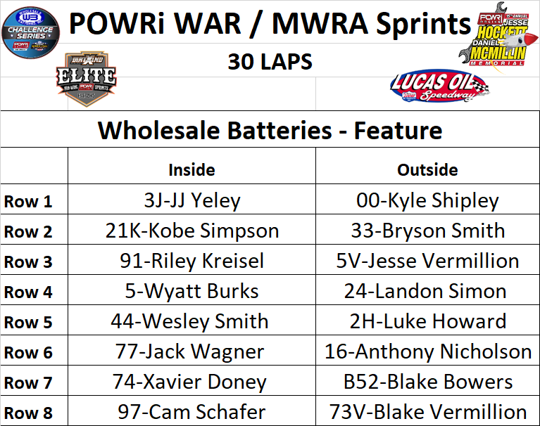 POWRi <a href="/WHOLESALEBATTER/">WHOLESALE BATTERIES</a> WAR Sprints/<a href="/MidwestWingless/">MidwestWinglessRacing</a> Challenge Series/POWRi Elite Non-Wing Sprint Series - B-Feature Lineup and Top 16 A-Feature Transfers for Night Two of the Hockett/McMillin Memorial <a href="/lucasspeedway/">Lucas Oil Speedway</a>  presented by <a href="/Start2FinishTV/">Start 2 Finish TV</a>