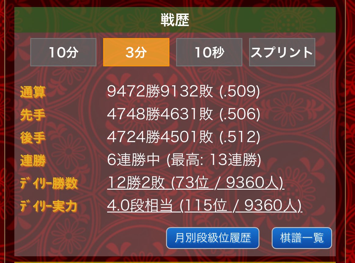 _settyan_'s tweet photo. 休日の朝が1番調子いい https://t.co/SeSlK4whKw