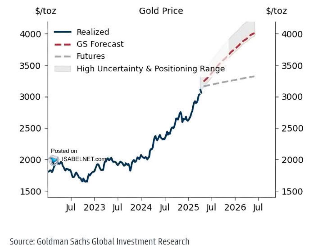 金はインフレや地政学リスクのヘッジと単純に理解されがちだが実際はもっと深い。巨額の政府債務にはデフォルト と財政支配の二つのリスクがあり、いずれも金の価値を押し上げる。リスクは米国に限らず、日本や欧州も債務と政治不安を抱える。金はドルのみならず、あらゆる  ...