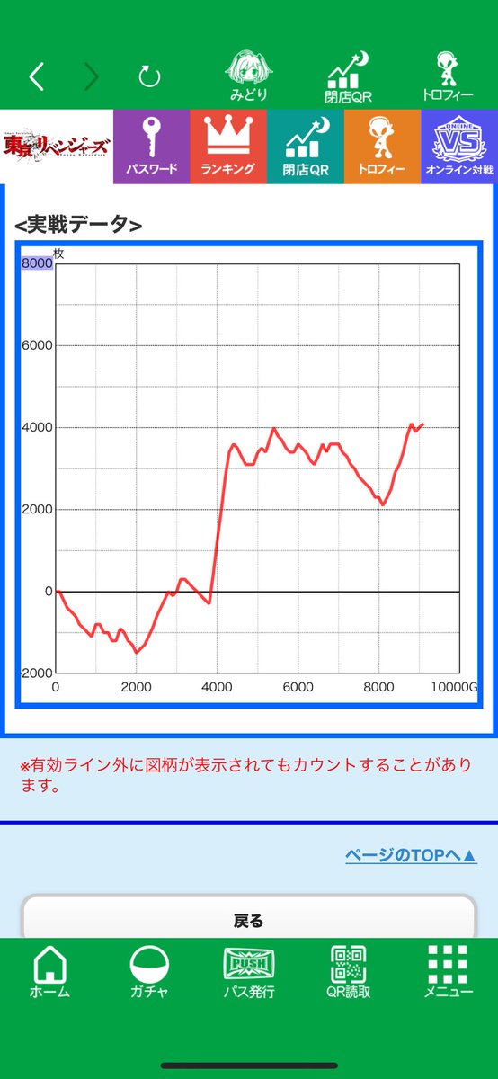 RZablow's tweet photo. リベンジ0回なんよ。
atむずすぎなんよ。
ハマりすぎなんよ。
結局引きなんよ。 https://t.co/HCih1UL2ob