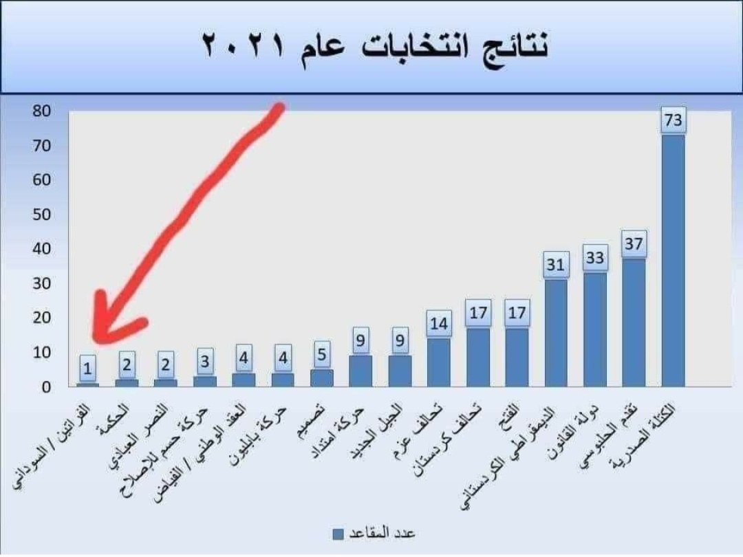 asd_w90's tweet photo. @ClaudetteH53762 @AlaskreeDrndesh يستلمها ابو مقعد https://t.co/Kw76HCZfgq