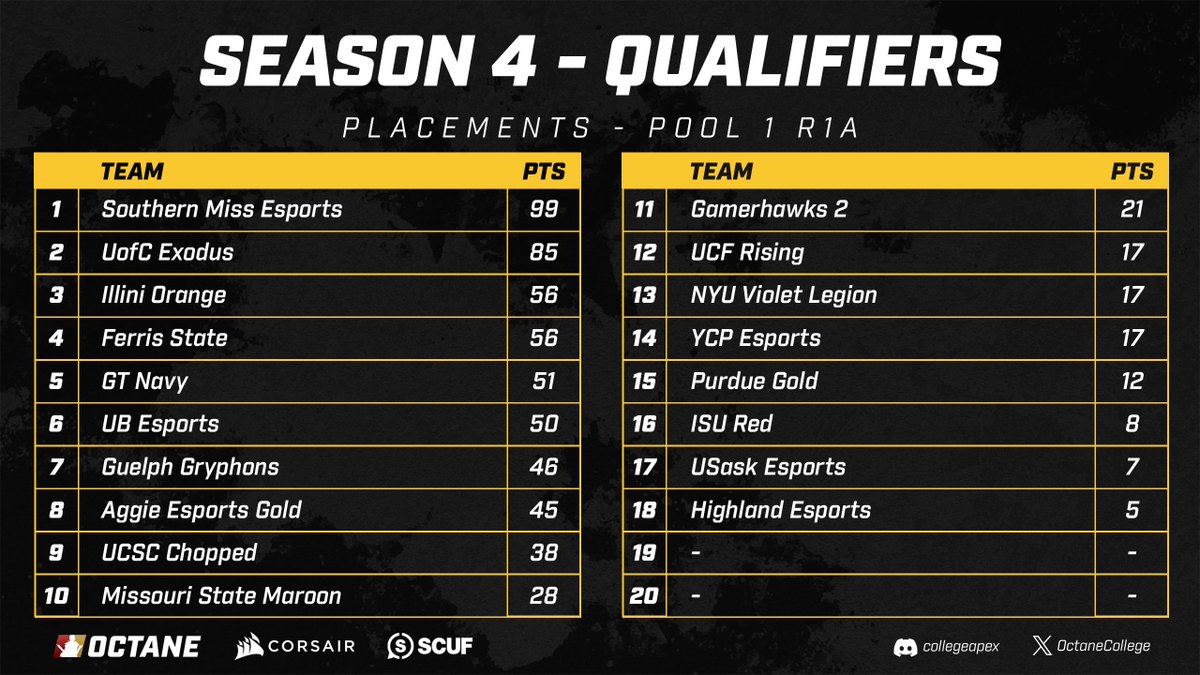 Octane Collegiate tweet media