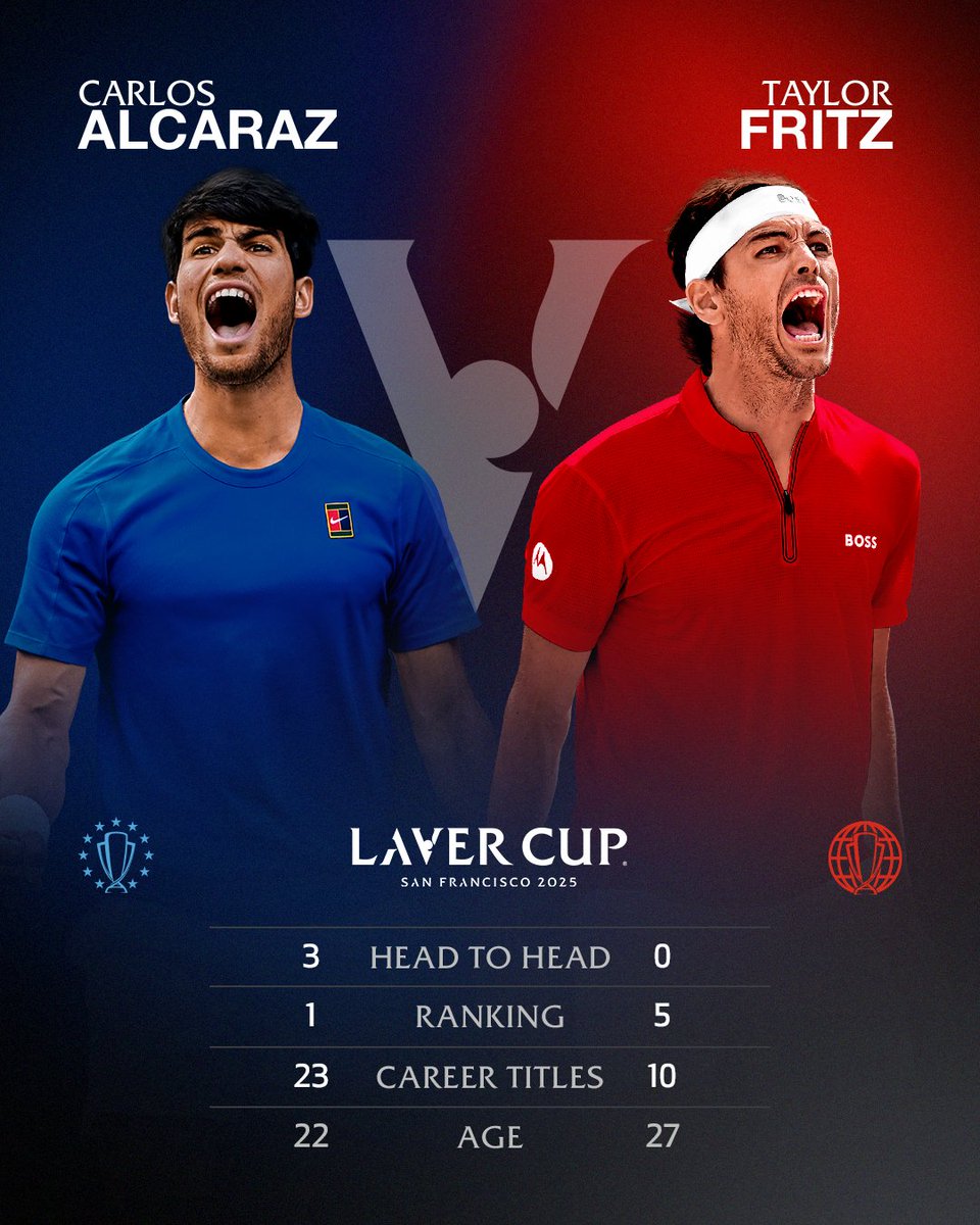 We are ready 🍿

#LaverCup