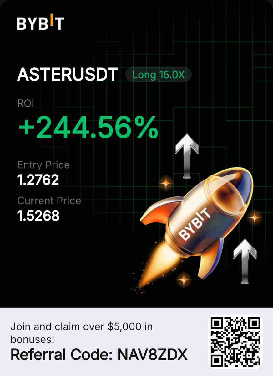 overdrev22's tweet photo. $ASTER kind of Day!

#buybit https://t.co/BxuAhFagoJ