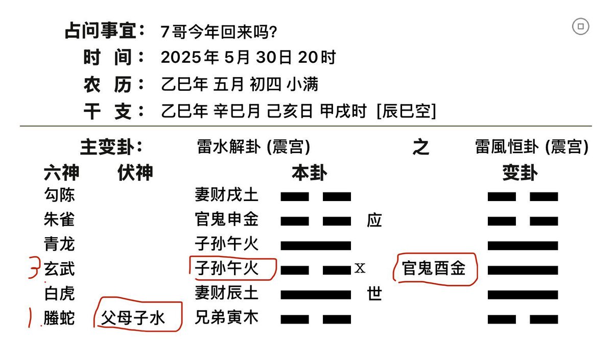 #七哥 #郭文贵  根据我之前为七哥摇的卦，官鬼酉金（敌方）在秋天大旺，所以秋季才是斗争最激烈的时刻，大家等待春天到来（26年立春后），兄弟寅木当令，此时木气大旺，青龙在天！