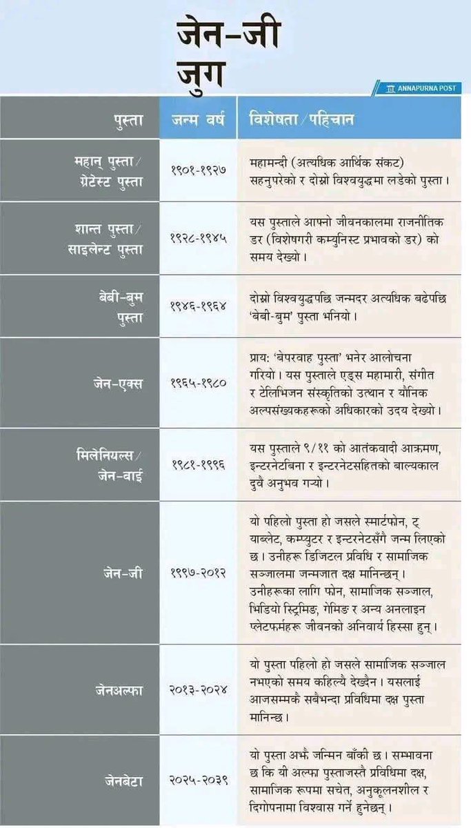 अपरिचित पात्र (@ramesh20689904) on Twitter photo तपाईं कुन मा ? तपाईं कुन मा ?