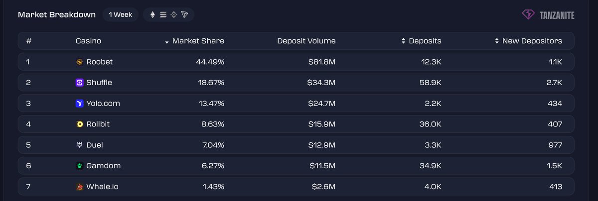 vntful's tweet image. happy first week of mogging gamdom, duel
