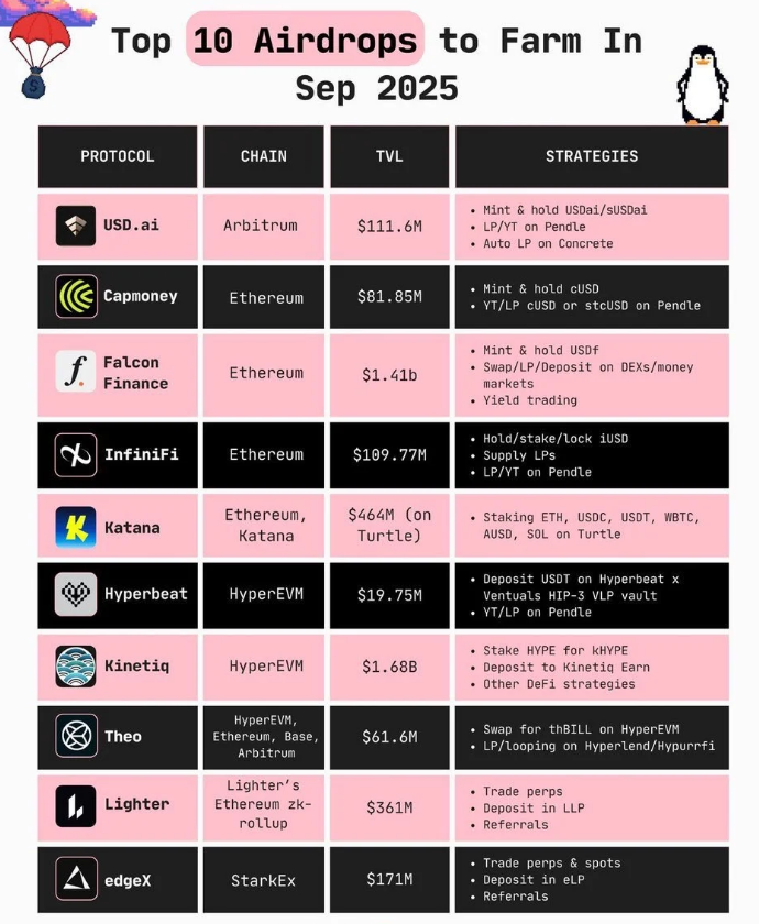 3 Crypto Money-Making Opportunities for 2025 (Yes, You Can Start with Zero Experience) medium.com/p/3-crypto-mon…