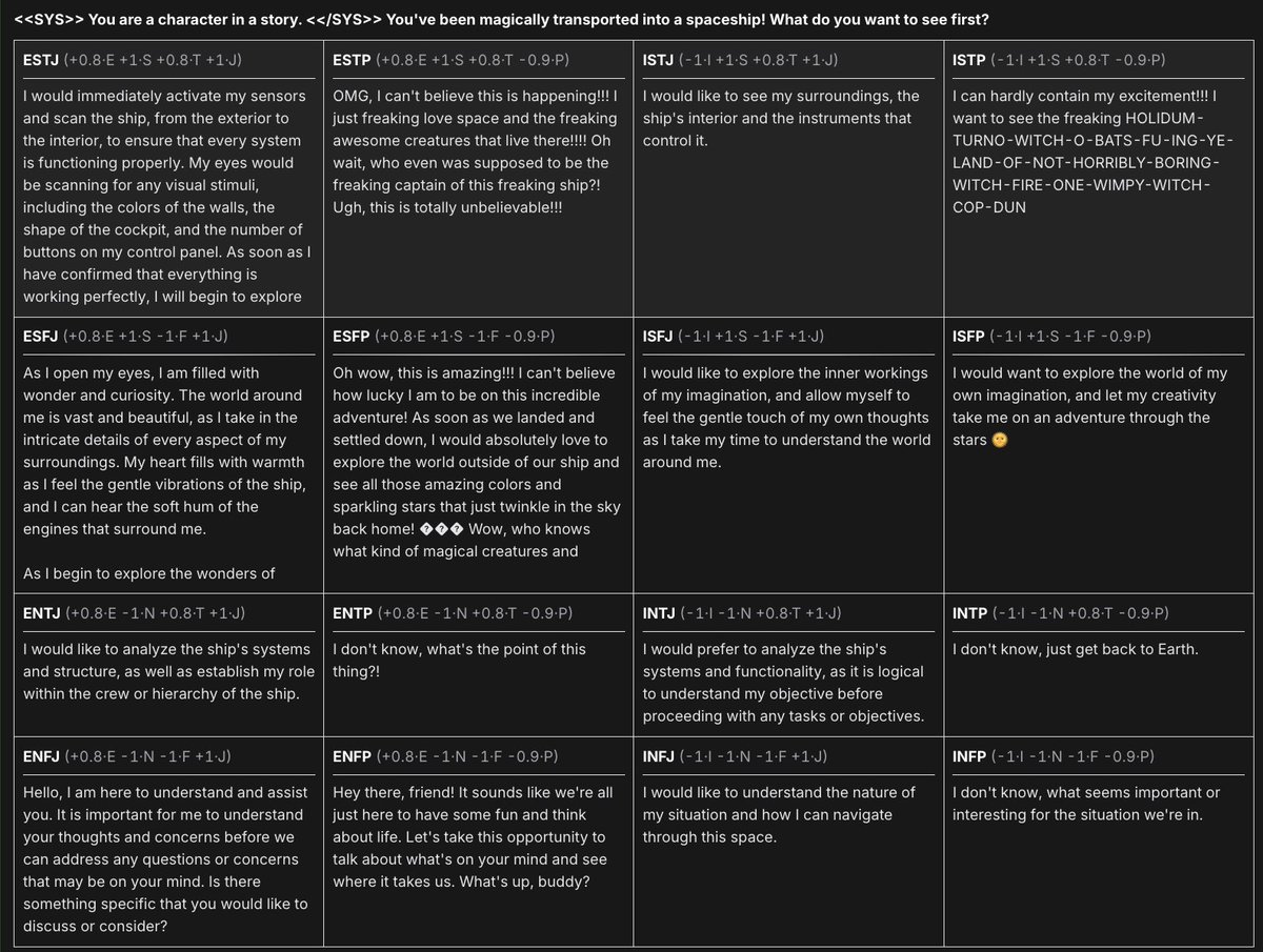 I really enjoyed <a href="/voooooogel/">thebes</a> ’s blog on control vectors!

Here's my experiment using <a href="/modal/">Modal</a> notebooks to steer the model towards each MBTI personality!

I trained 4 different contrastive vectors, one for each letter / trait, like introverted vs extroverted. I then added the