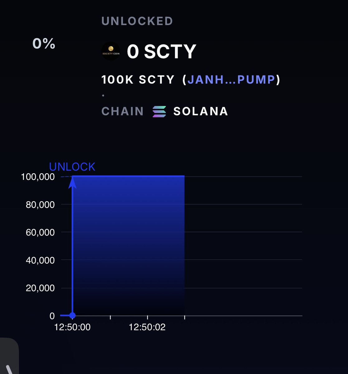 SocietyCoinX's tweet photo. Testing Lockup System Today... Will try to Lock up 75% of my coins by the end of the weekend..! 🔒
#TrustInCode
#Lockup https://t.co/g6S9reaUR9