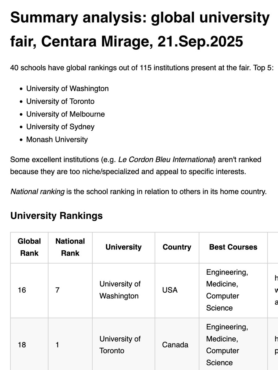 Parents attending the #pattaya Global University Fair today at the <a href="/CentaraMirage/">Centara Grand Mirage</a>: 115 unis, colleges, and trade schools. 40 ranked. Top 3 are U of Washington, U of Toronto, U of Melbourne. Use my summary list to plan your visit and questions: ciurana.eu/personal/unive… #thailand