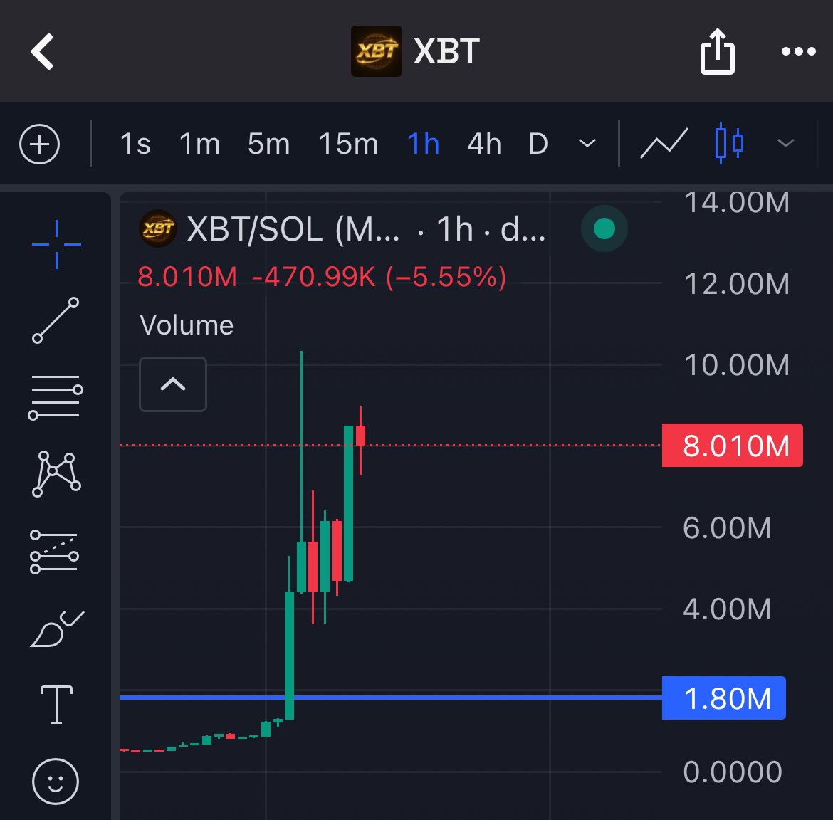 0xcashper's tweet photo. $Xbt 🥶 https://t.co/Zjw0kYxmSM