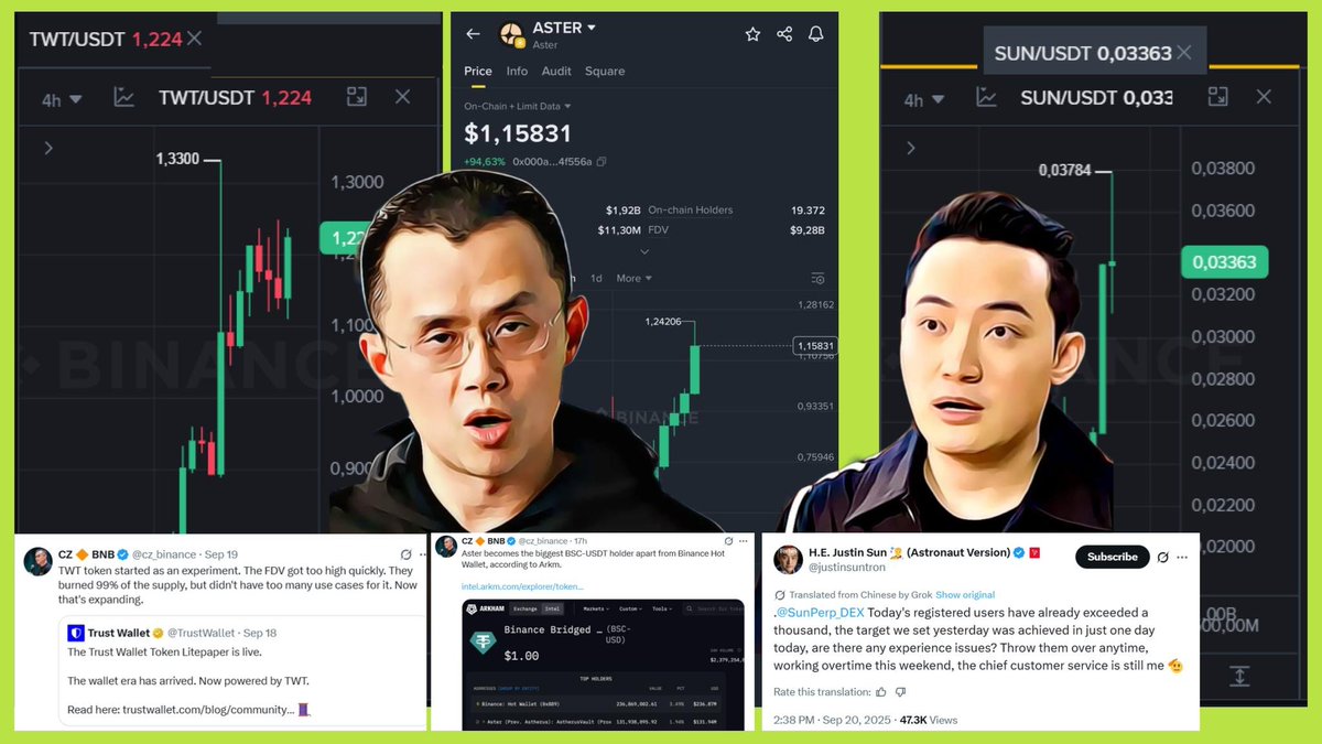 😂 Có phải giờ là cuộc đua “ai shill giỏi hơn ai” không anh em?

CZ khen $TWT, share chart $ASTER, còn Justin Sun thì tất nhiên là không thể thiếu $SUN.

Giờ chúng ta chắc phải bật noti KOL để bắt kịp “sóng gió” thị trường quá. Còn Elon, còn ngài Trump nữa....