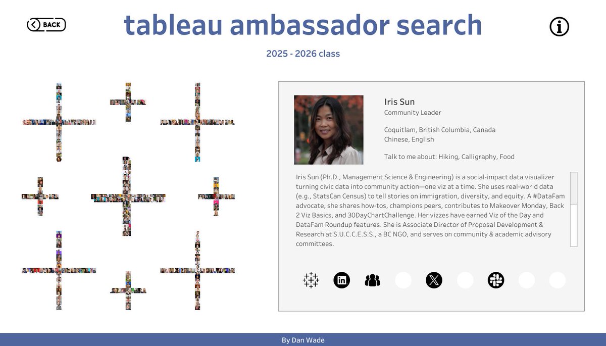 Stunning viz from Dan Wade ! Such a perfect place to explore this year’s Tableau Ambassadors and dive into their profiles and vizzes.
#DataFam <a href="/tableaupublic/">Tableau Public</a> 
public.tableau.com/app/profile/vi…