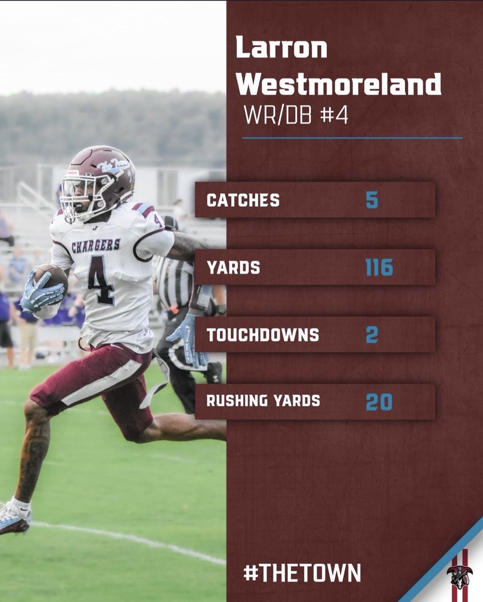 football_jtown's tweet photo. Week 5 🌟🌟🌟🌟🌟 https://t.co/83MciSjPZN