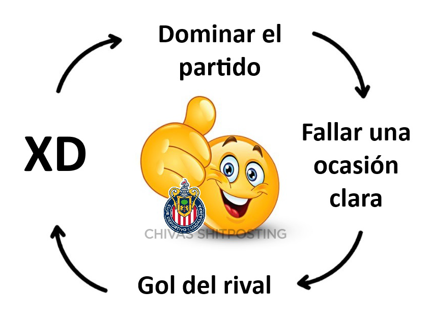 ChivasShitpost's tweet photo. no hay ninguna sorpresa https://t.co/mtPMYa6VvD